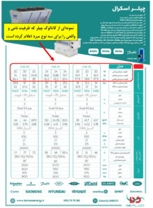 نمونه‌ای از کاتالوگ چیلر با ظرفیت نامی و واقعی برای سه نوع مبرد