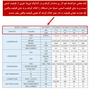 نمونه کاتالوگ - مدل و ظرفیت واقعی
