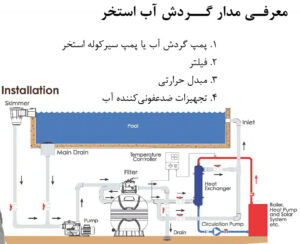 استانداردترین چیدمان برای مدار گردش آب استخر